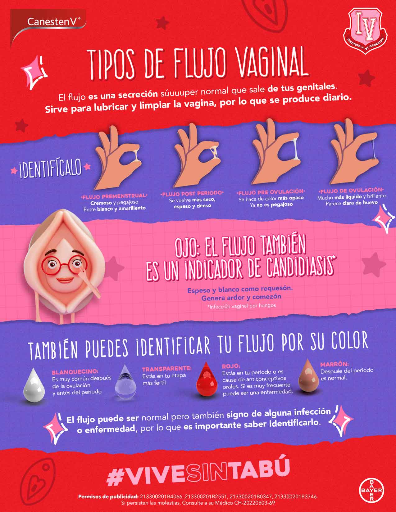 Diferentes tipos de vagina